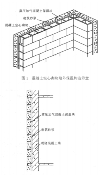南郑蒸压加气混凝土砌块复合保温外墙性能与构造
